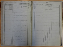 Kwitantie voor verrichten volkstelling 1840